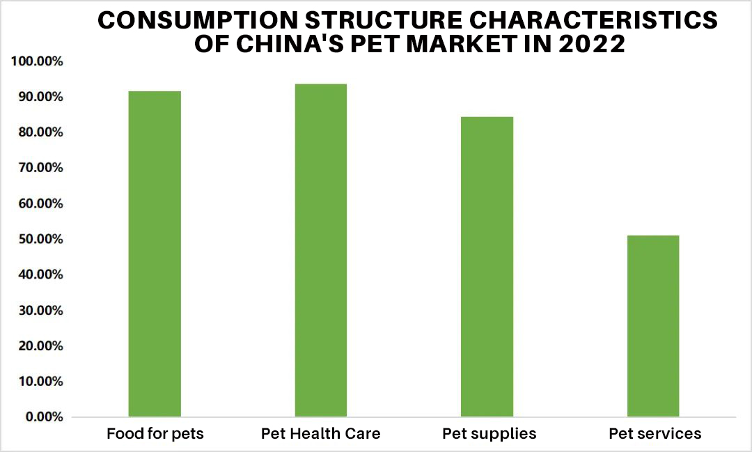 640 1完 - Development Status And Trends Of China’s Pet Medical Industry