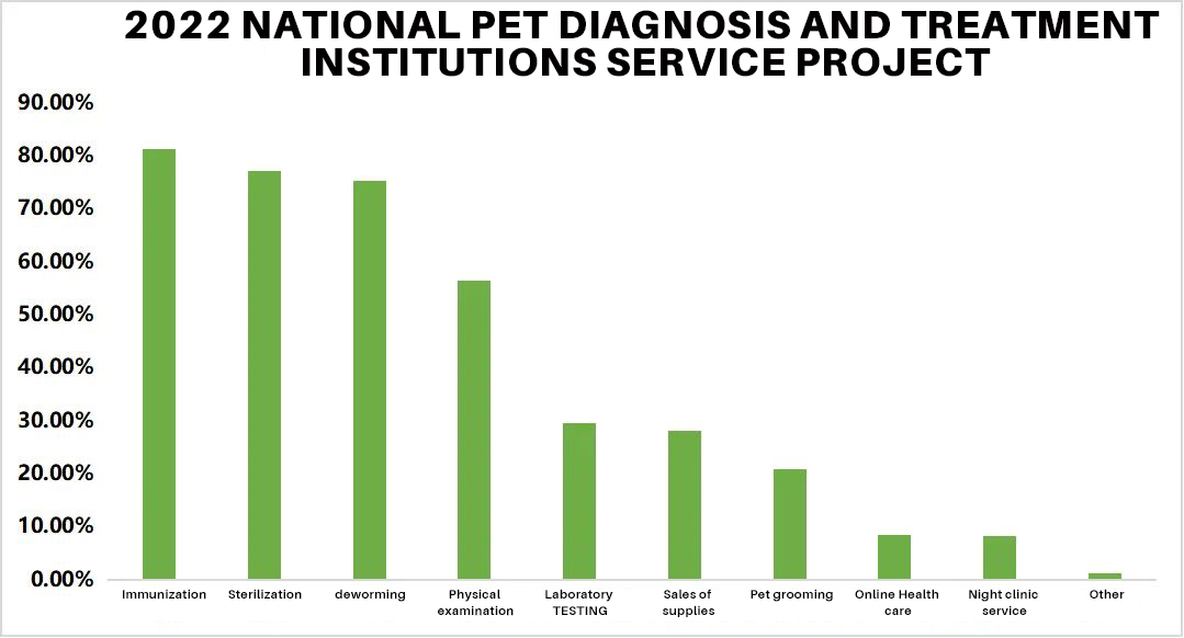 640 3完 - Development Status And Trends Of China’s Pet Medical Industry