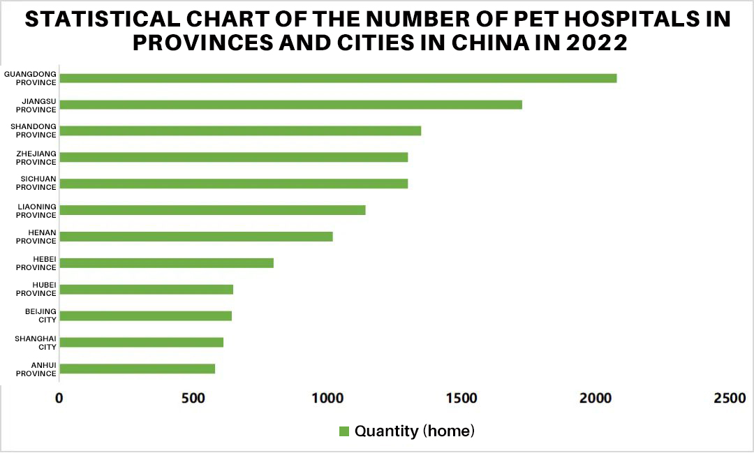 640 6完 - Development Status And Trends Of China’s Pet Medical Industry